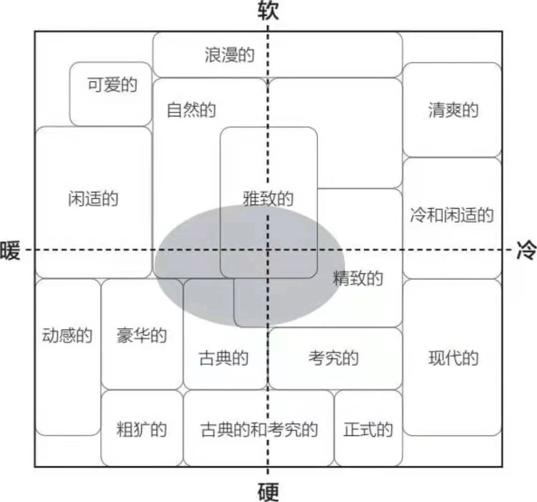 软硬、冷暖配色组合